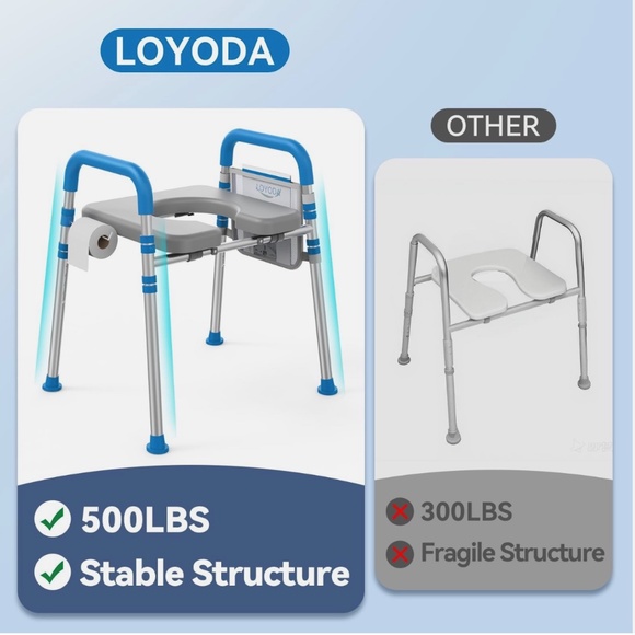 LOYODA Raised Adjustable Padded Toilet Seat w/Handles For Seniors, Disabled NIB - Picture 6 of 6